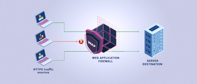 Ce este și cum funcționează Web Application Firewall (WAF)